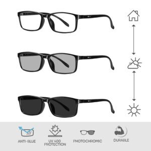 Anti-blue +photochromic/transition